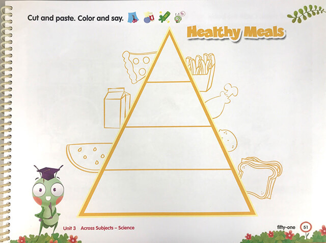 Hình ảnh minh họa tháp dinh dưỡng khoa học mà SMISERS được tiếp cận