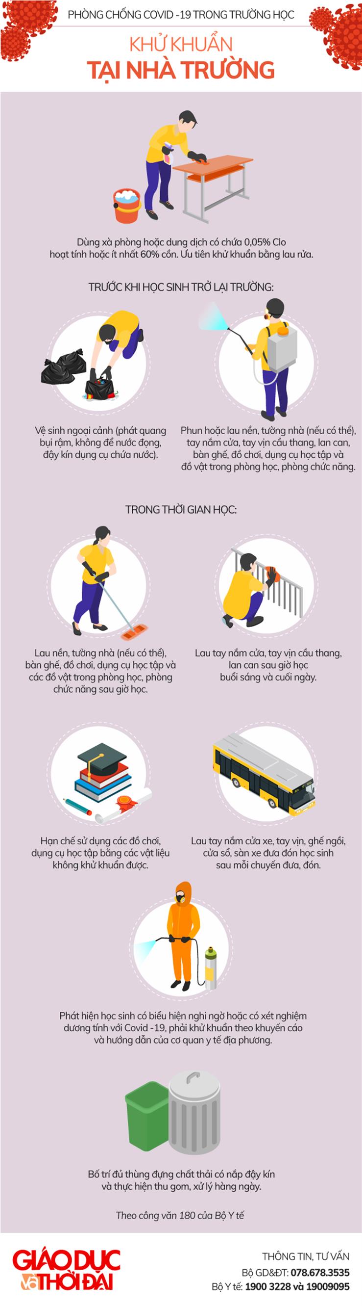 Bộ GD-ĐT: Các biện pháp phòng, chống dịch Covid-19 khi học sinh đi học trở lại 1