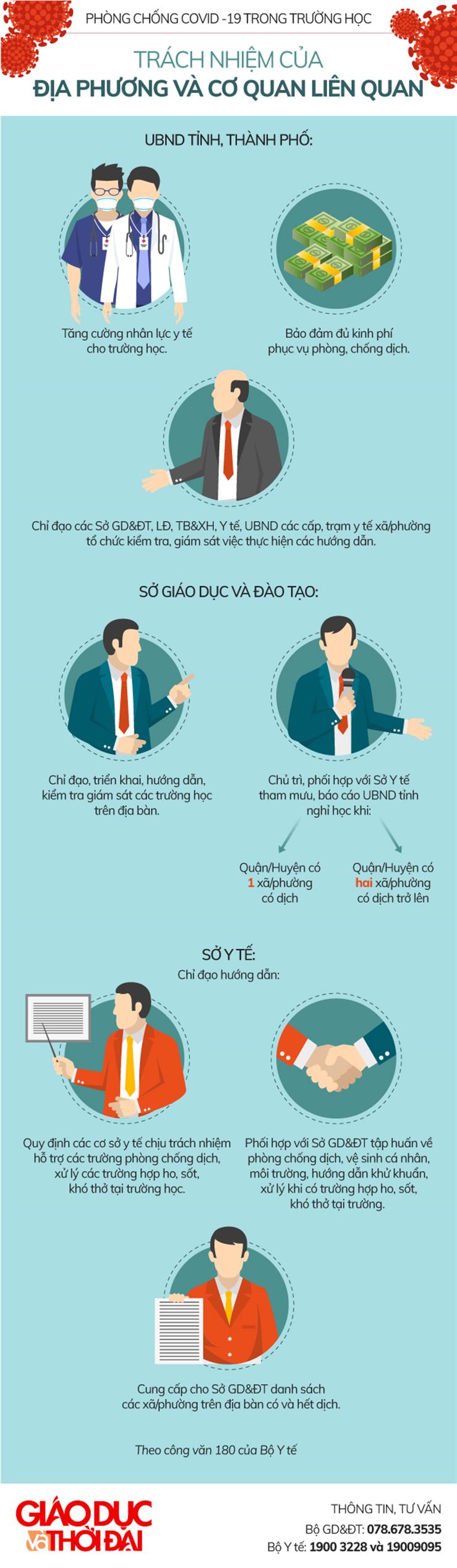 Bộ GD-ĐT: Các biện pháp phòng, chống dịch Covid-19 khi học sinh đi học trở lại 4