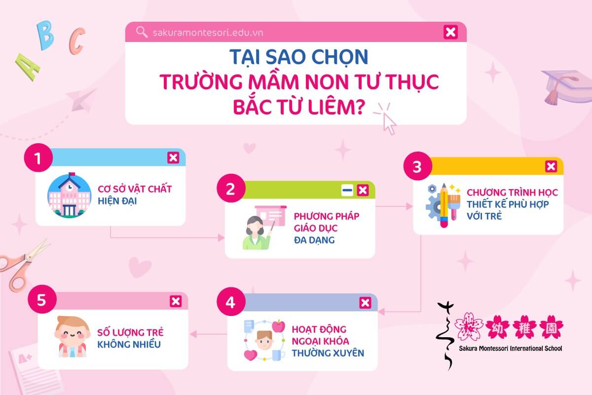 Trường mầm non tư thục Bắc Từ Liêm